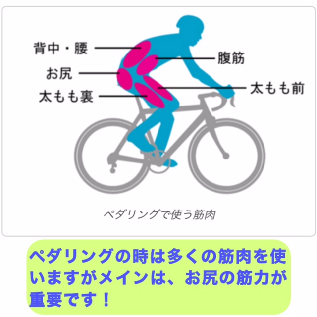 自転車 腰が痛い 治し方